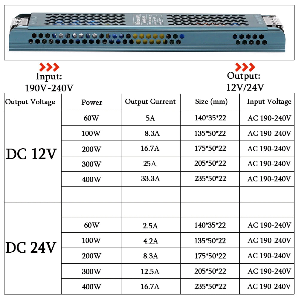 DC 12V/24V LED Power Supply
