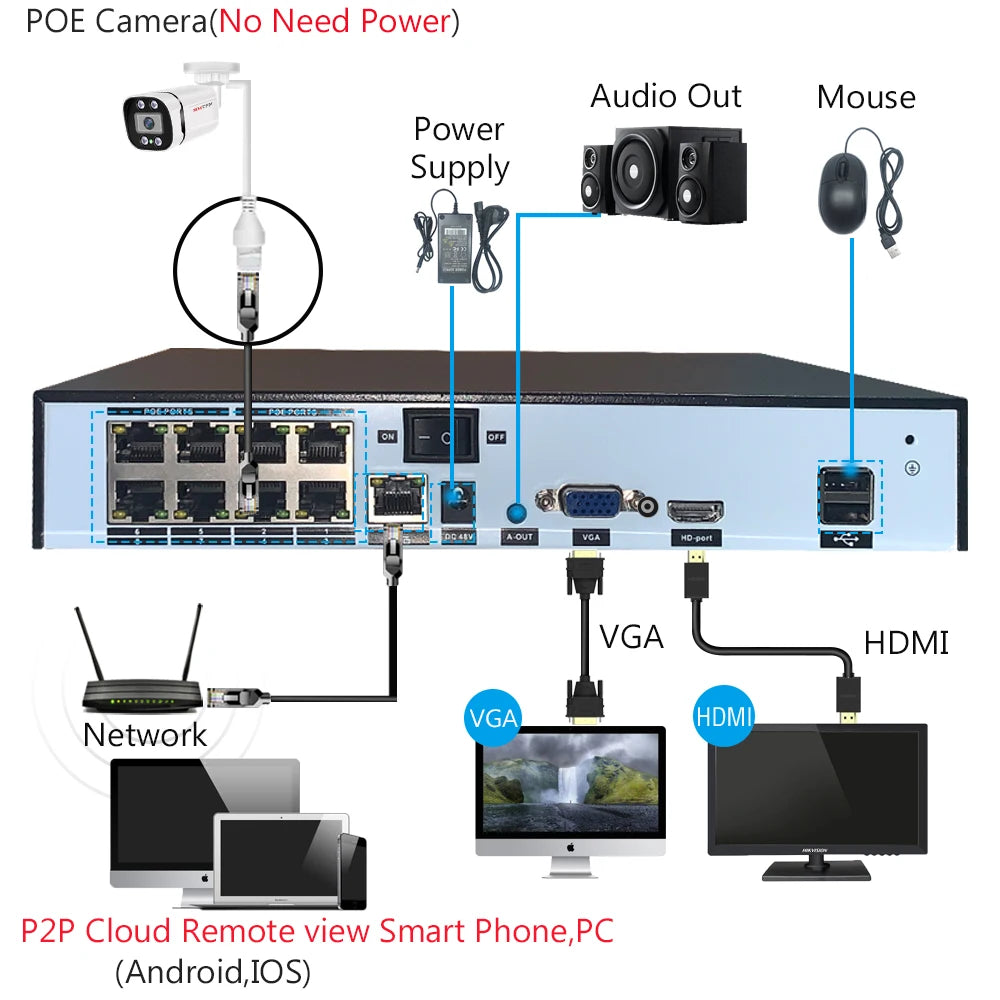 4K PoE IP Bullet Camera