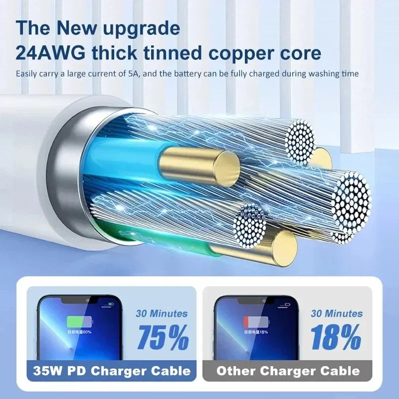 USB-C 35W Fast Charger for iPhone & iPad